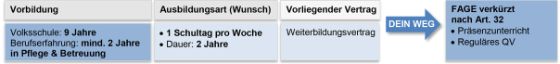 FaGe optimaler Weg zum EFZ 4