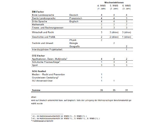 Lektionentafel für Eintritte ab August 2023