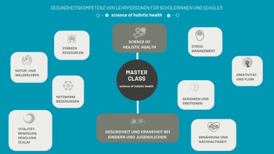 Gesundheitkompetenz von Lehrpersonen für Schülerinnen und Schüler