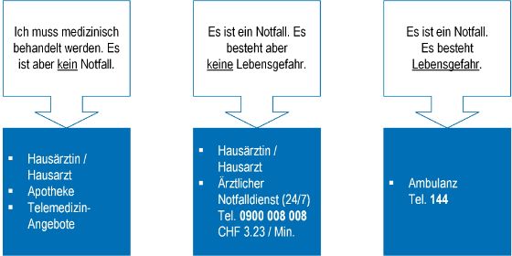 Kanton Zug Was tun bei einem Notfall