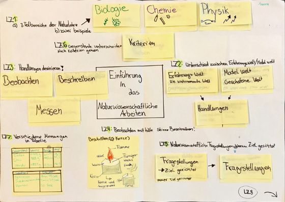 Beurteilen und Foerdern - Post-it Wand