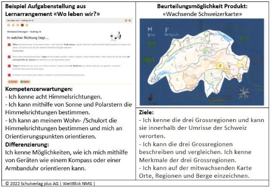 Abbildung 1