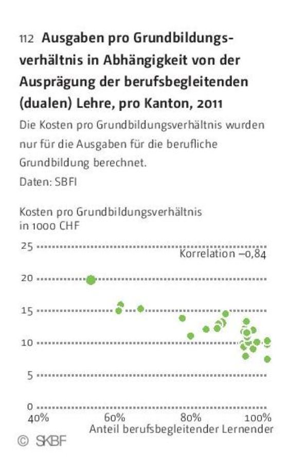 Grafik 5
