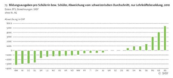 Grafik 2