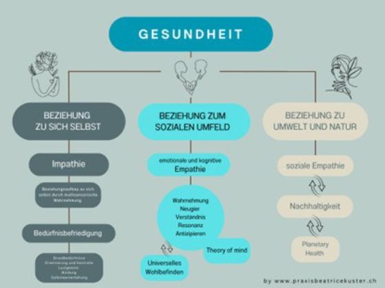 Gesundheit