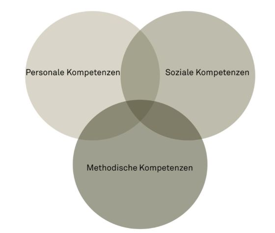 Überfachliche Kompetenzen