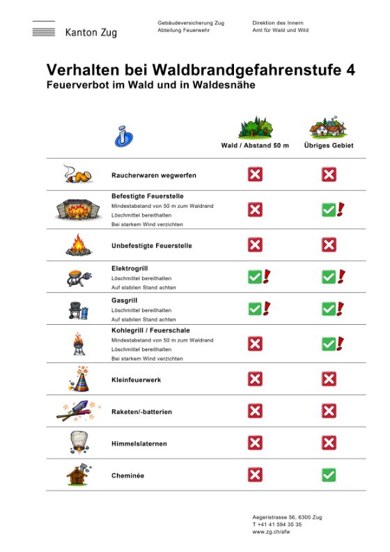 Verhaltensregeln bei Waldbrandgefahr Gefahrenstufe 4
